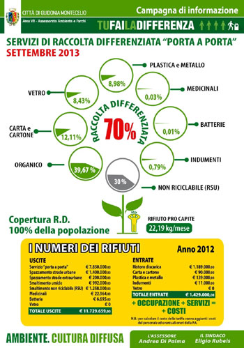Campagna di informazione su raccolta differenziata