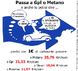 Impianti GPL e METANO ROMANO AUTOGAS. Contro il blocco del traffico fai un impianto gpl o a metano. Impianti gpl o metano a Roma Tivoli Guidonia